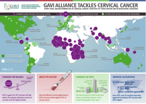 GAVI HPV vaccine pic
