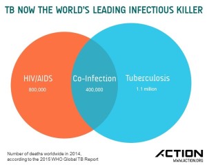 HIV TB Graphic - Final