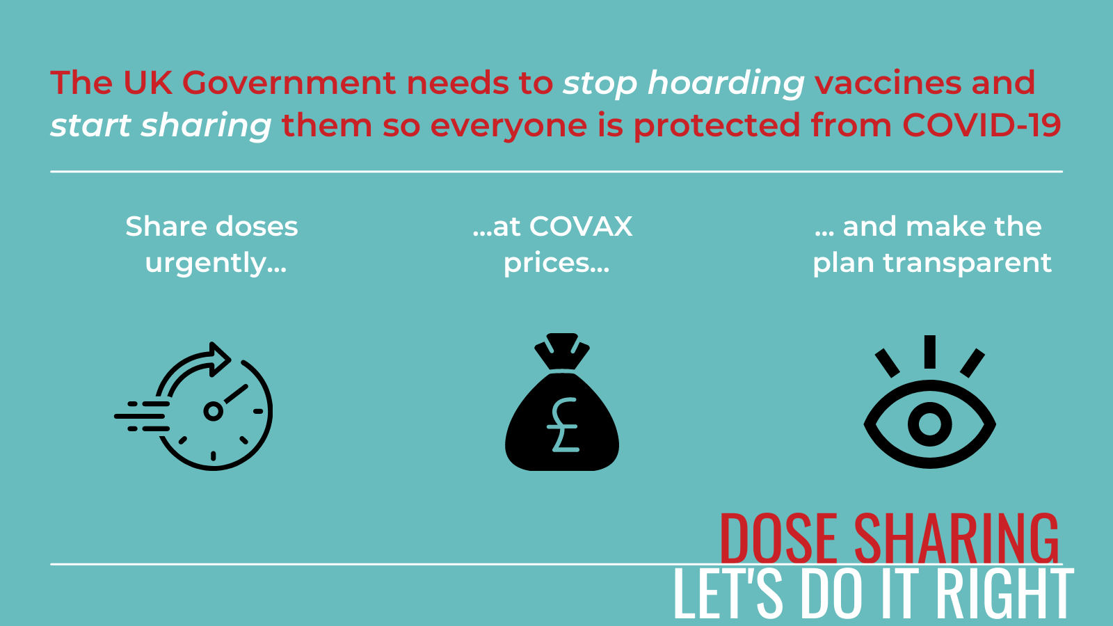 Graphic that reads "The UK Government need to stop hoarding vaccines and  start sharing them so everyone is protected from COVID-19. Share doses urgently... at COVAX prices... and make the plan transparent. Dose sharing, let's do it right.